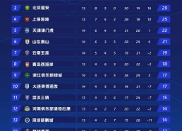 看球通-2023年NBA最具进步球员奖项角逐激烈体现联盟竞争加剧